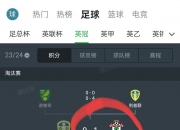 开运体育网页版-包含乌迪内斯主场大胜，积分榜位置得到提升的词条