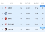 开运体育登录-关于利物浦豪取三分，稳坐积分榜榜首的信息