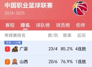 开运体育网页版-包含主场作战不失利，球队领跑积分榜的词条