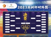 开云体育登录-亚洲杯冠军备战全明星对抗赛，备受瞩目