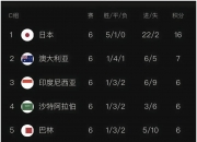 开云体育入口-今晚|国足输球晋级，最佳媒体标题短评是哪个