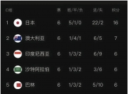 开云体育入口-今晚|国足输球晋级，最佳媒体标题短评是哪个