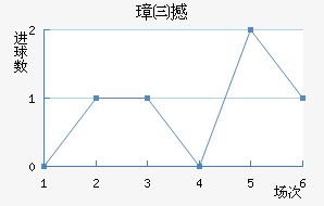 瓦朗谢纳战平洛里昂，出现保级险情的简单介绍
