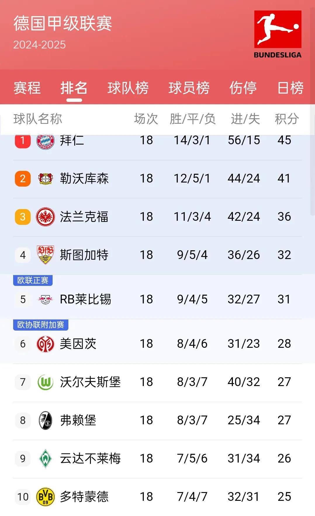 勒阿弗尔战胜斯特拉斯堡，升高积分排名的简单介绍