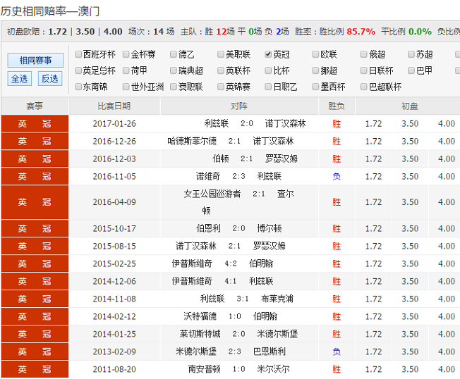 伯明翰主场逼平对手，难分胜负，技惊四座的简单介绍