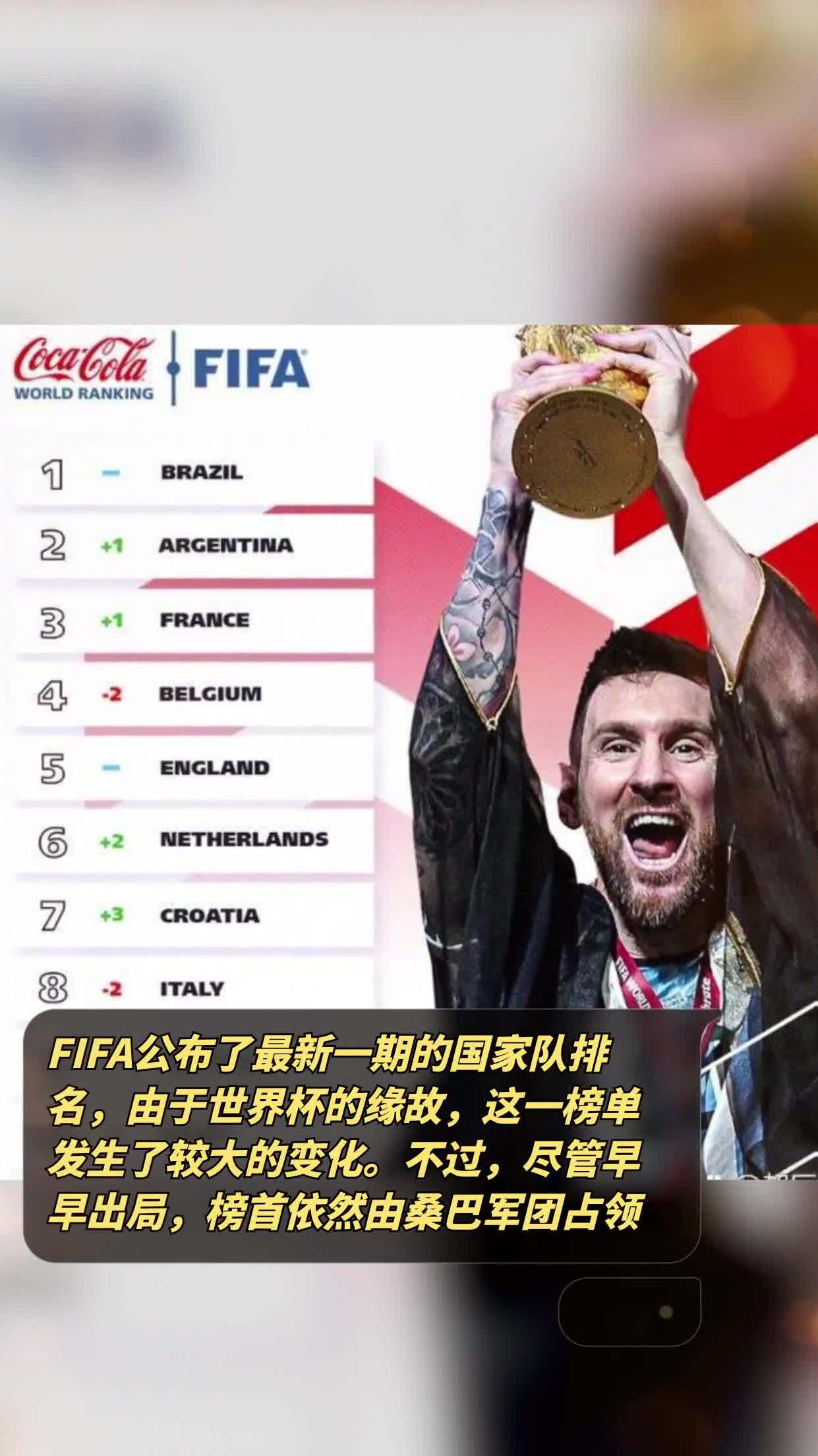 曼城追平皇马！FIFA俱乐部排名更新，拜仁升至第二，巴萨上榜的简单介绍