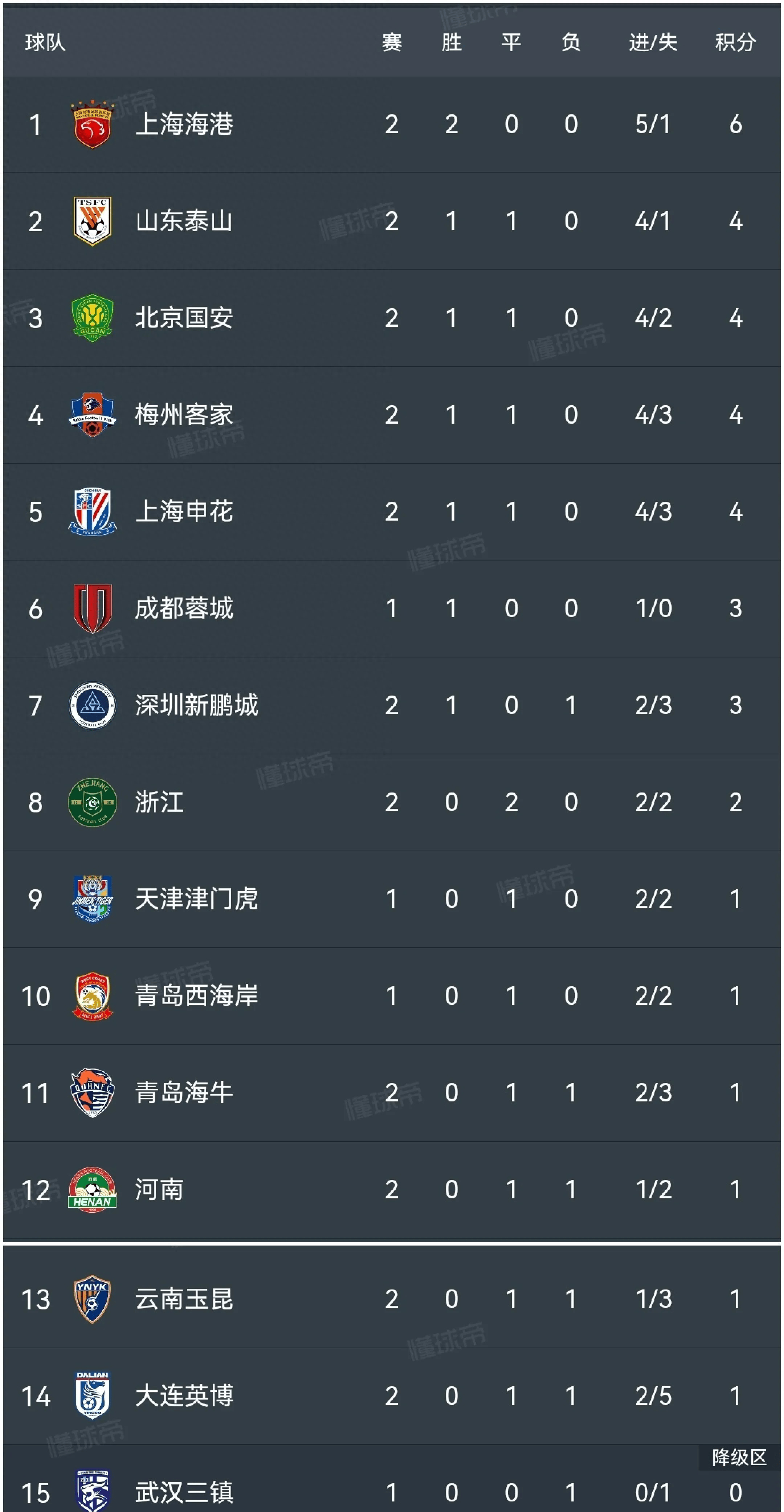 北京国安2-1逆转云南玉昆终结对手7场不败纪录(北京国安比赛视频)