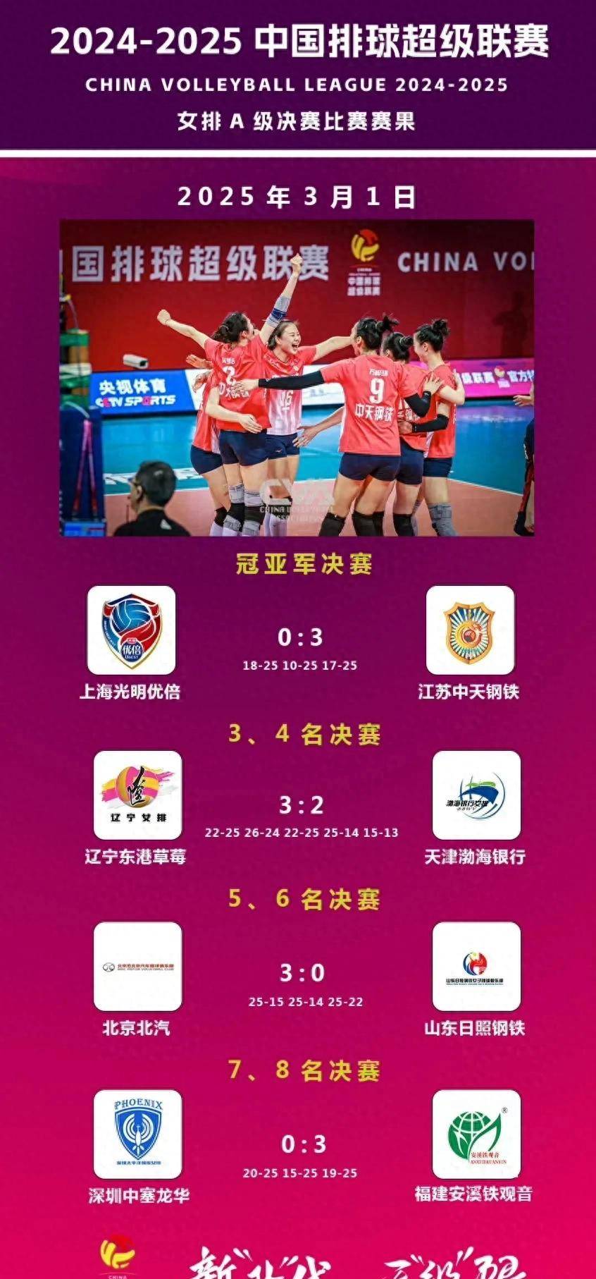 中国女排又一22岁王牌蹿升：轰21分+连发3个ACE球(中国历史四大鬼才)