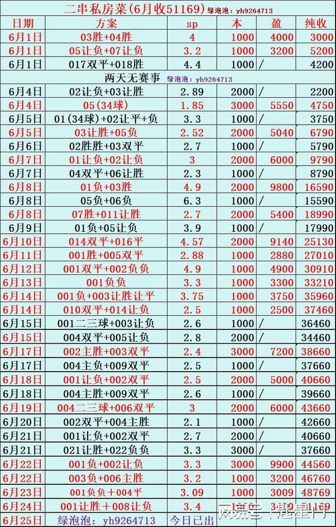 河床冲击冠军，锋线磨合进入关键期(河床线是什么意思)