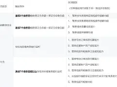 开云体育登录入口-加福德新合同中含有5%的交易保证金，全额保障无任何选项(对于无效合同中的保证金约定是否有效)