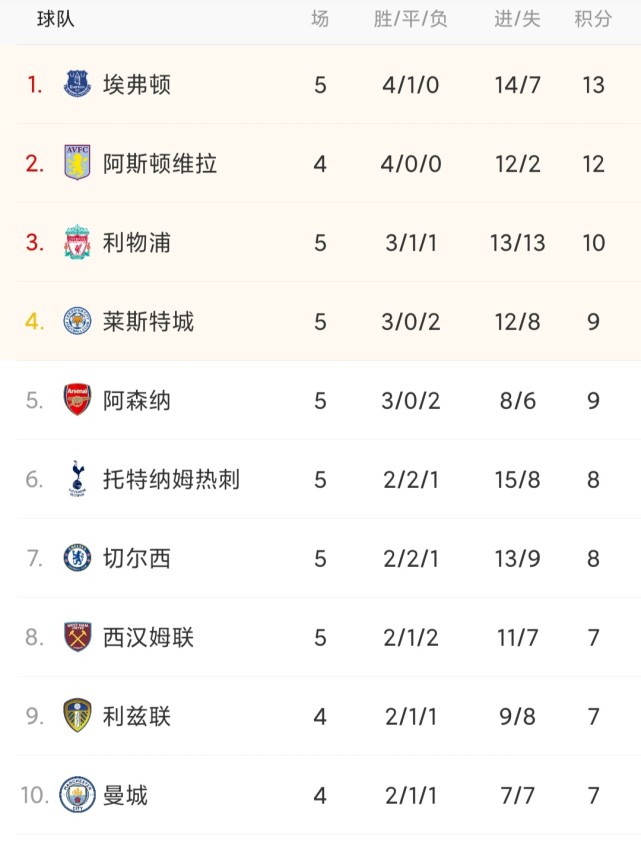 意甲2大航母启航，今夏2亿预算，组意大利BIG6，推翻北方3雄统治(开局签到一艘十万吨核航母)
