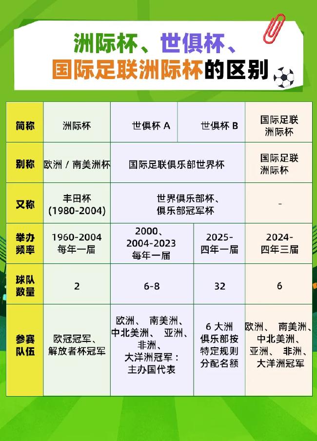 独家-2025世俱杯多维度前瞻汇总一览(万界境界划分十二阶)