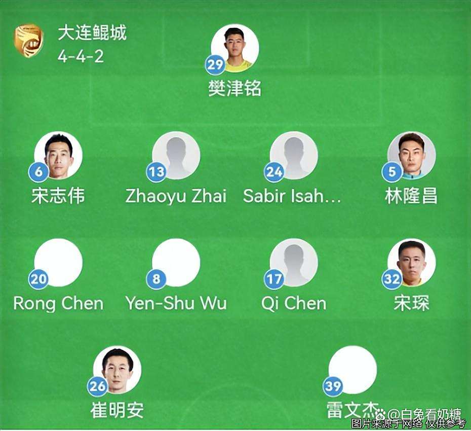 足协杯-青岛西海岸2-0大连鲲城进八强将战国安阿齐兹传射建(阿齐兹桑贾尔)
