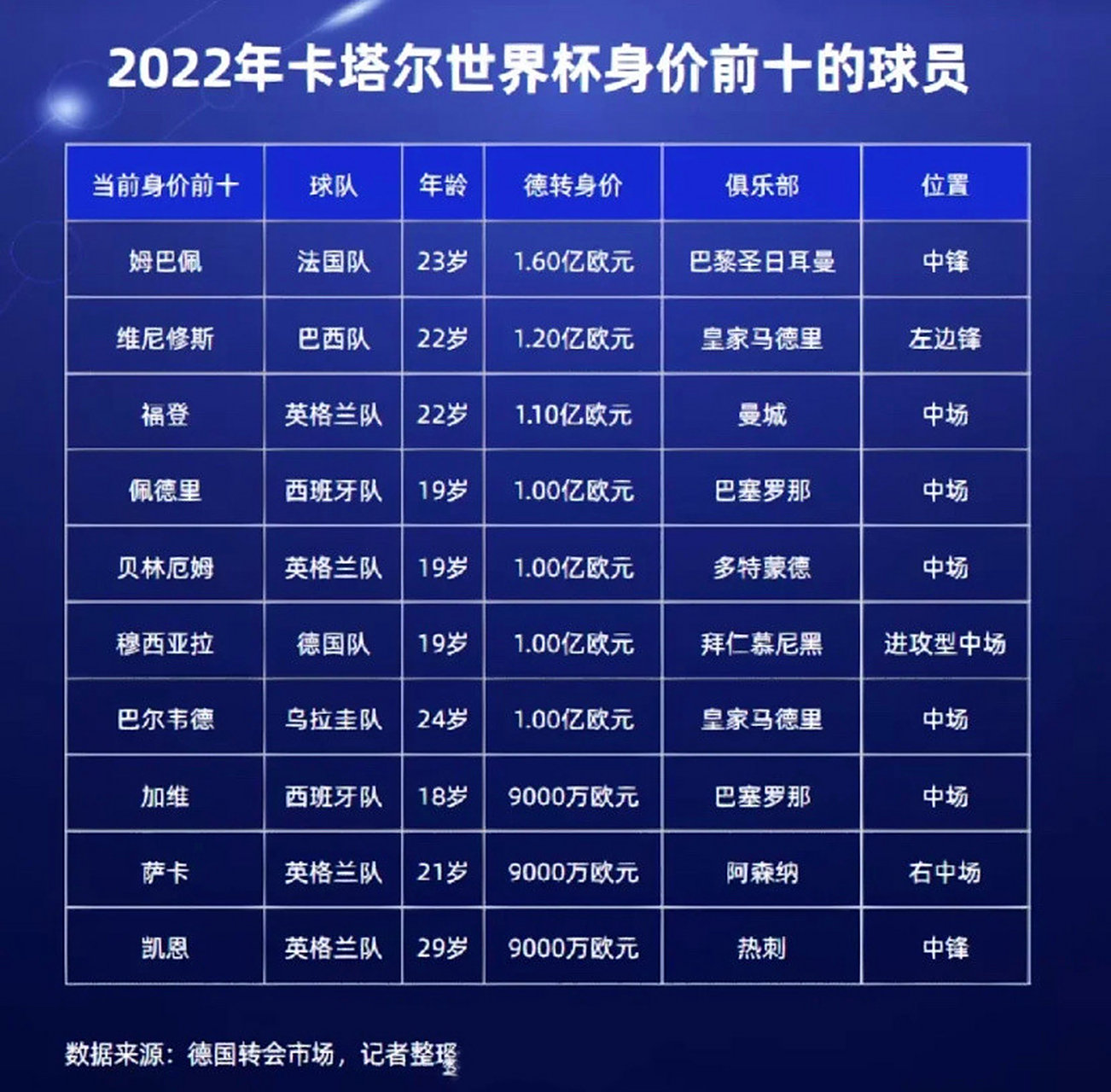 开云体育入口-德转列法甲各队队史最贵转出：姆巴佩18亿居首、内马尔次席(内马尔抱姆巴佩)