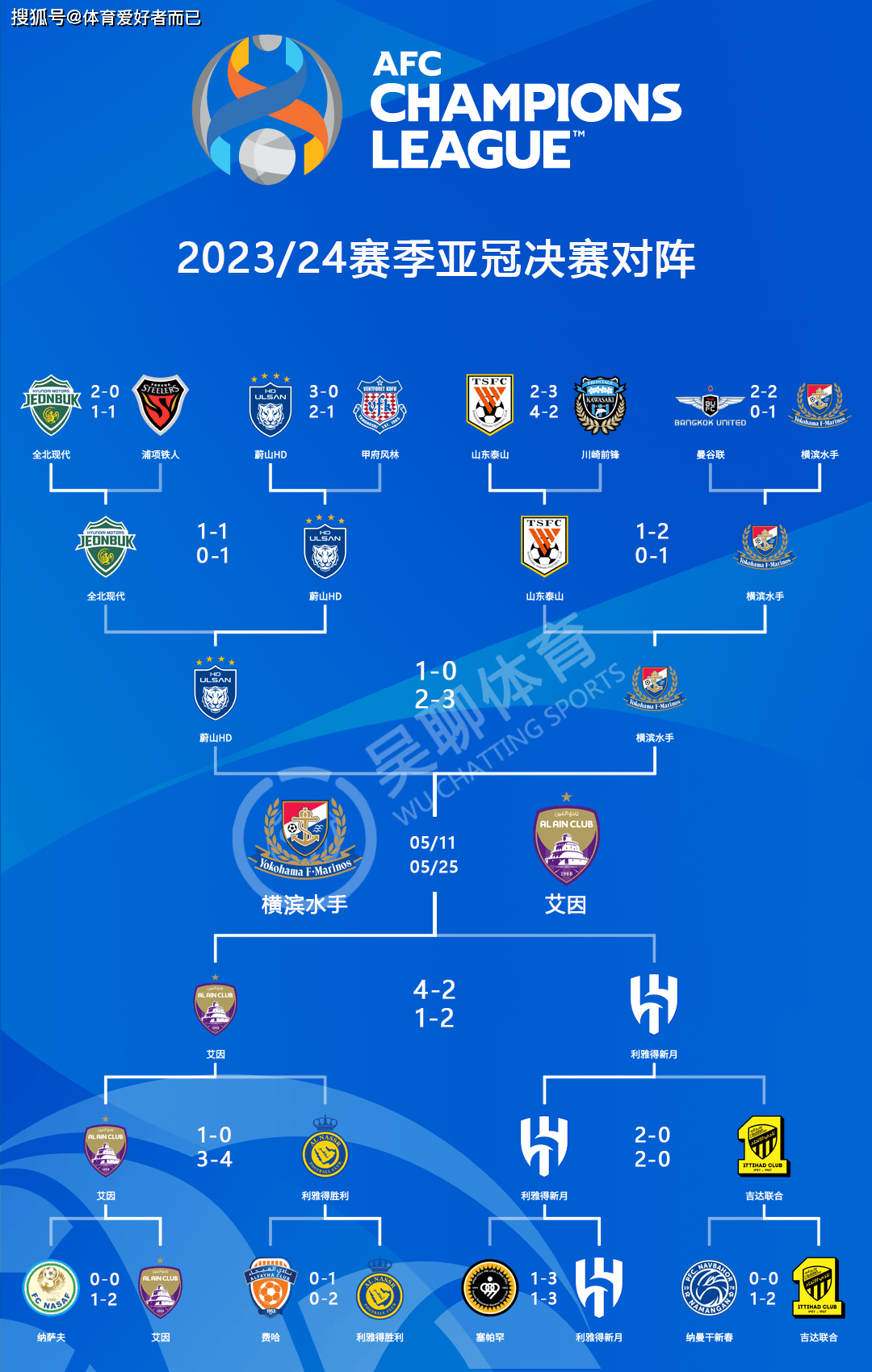 世俱杯身价榜：32支球队超百亿欧皇马居首(世俱杯最多的球员)