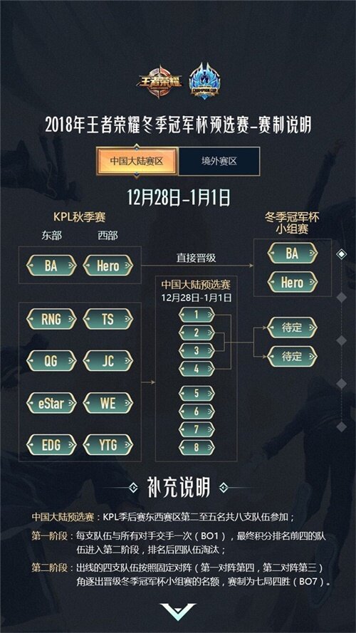 《王者荣耀》2025年冬季赛参赛队伍名单公布的简单介绍
