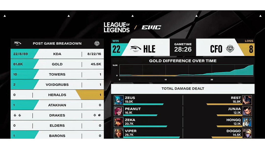 开云体育app-包含电竞世界杯：AL有惊无险2比1击败HLE！的词条