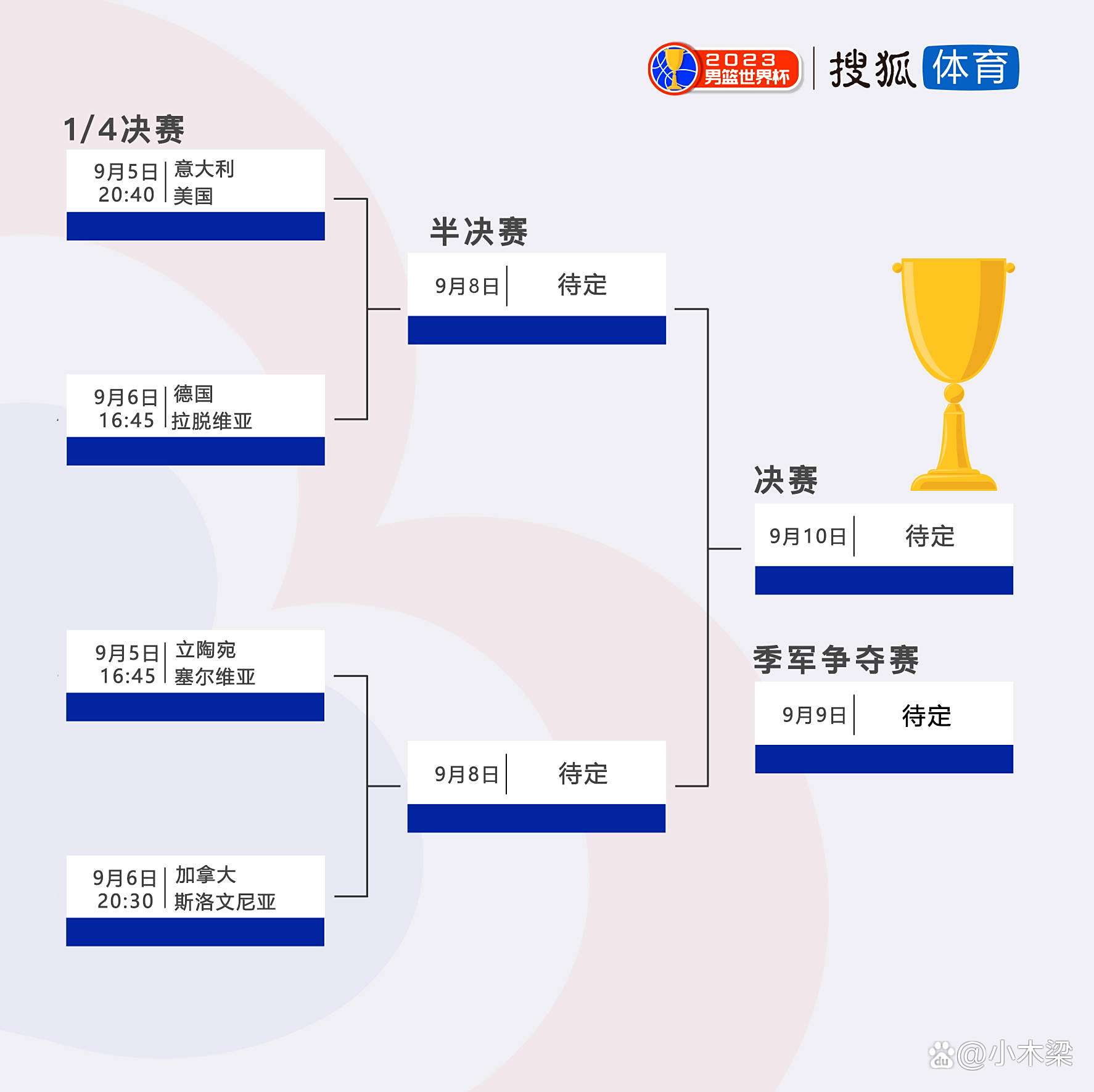 世界杯U19男篮打好小组赛争取排位，淘汰赛压力就小的简单介绍