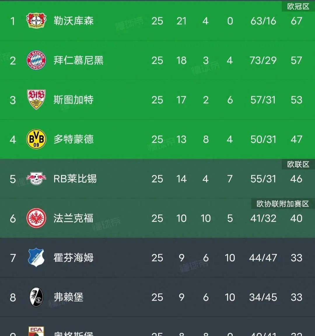 开云体育网站-勒沃库森客场战平科隆，领跑位置不受动摇(勒沃库森vs科隆)
