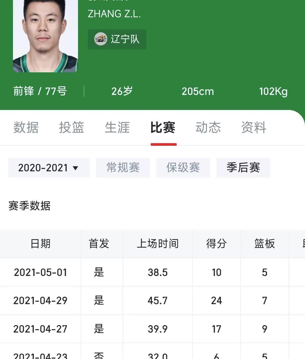 辽宁队遭遇惨败，卫冕之路蒙阴霾(辽宁队全部比赛)