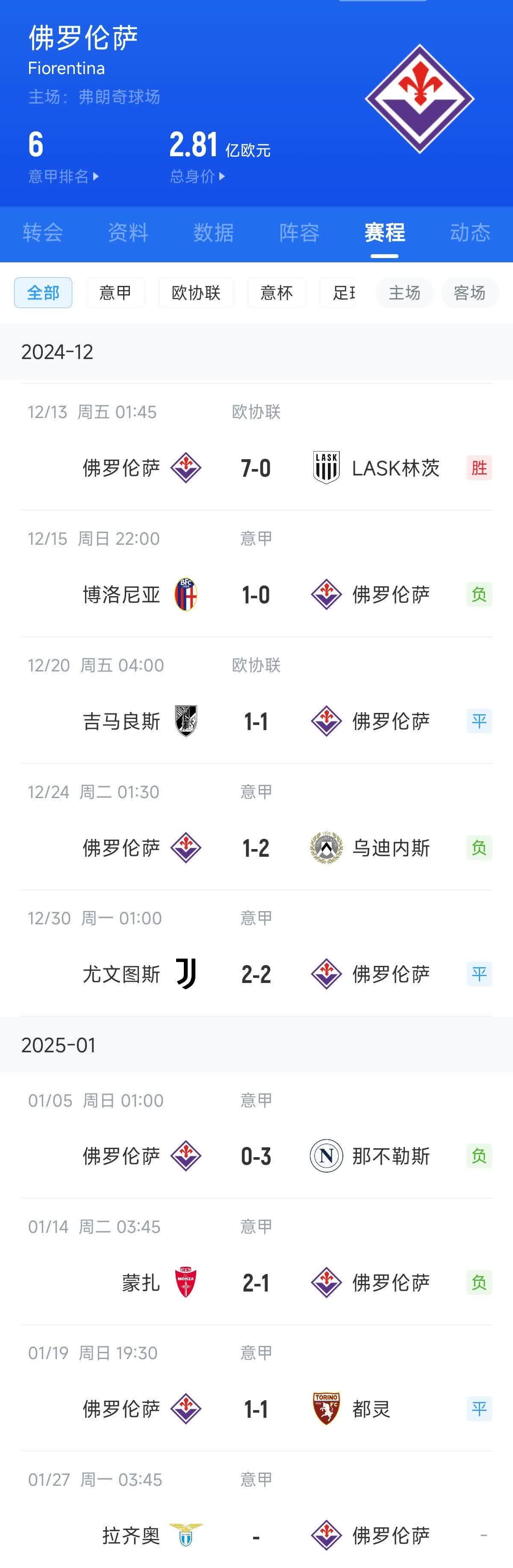 开云体育网站-佛罗伦萨球队备战中，为了下一场比赛加油(佛罗伦萨球队名宿)
